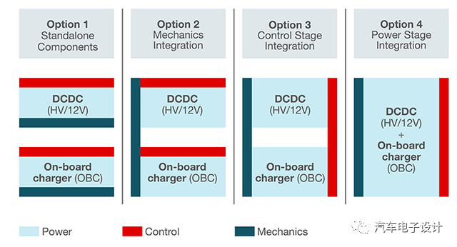 电动汽车动力系统集成化、模块化下的芯片演化的图3
